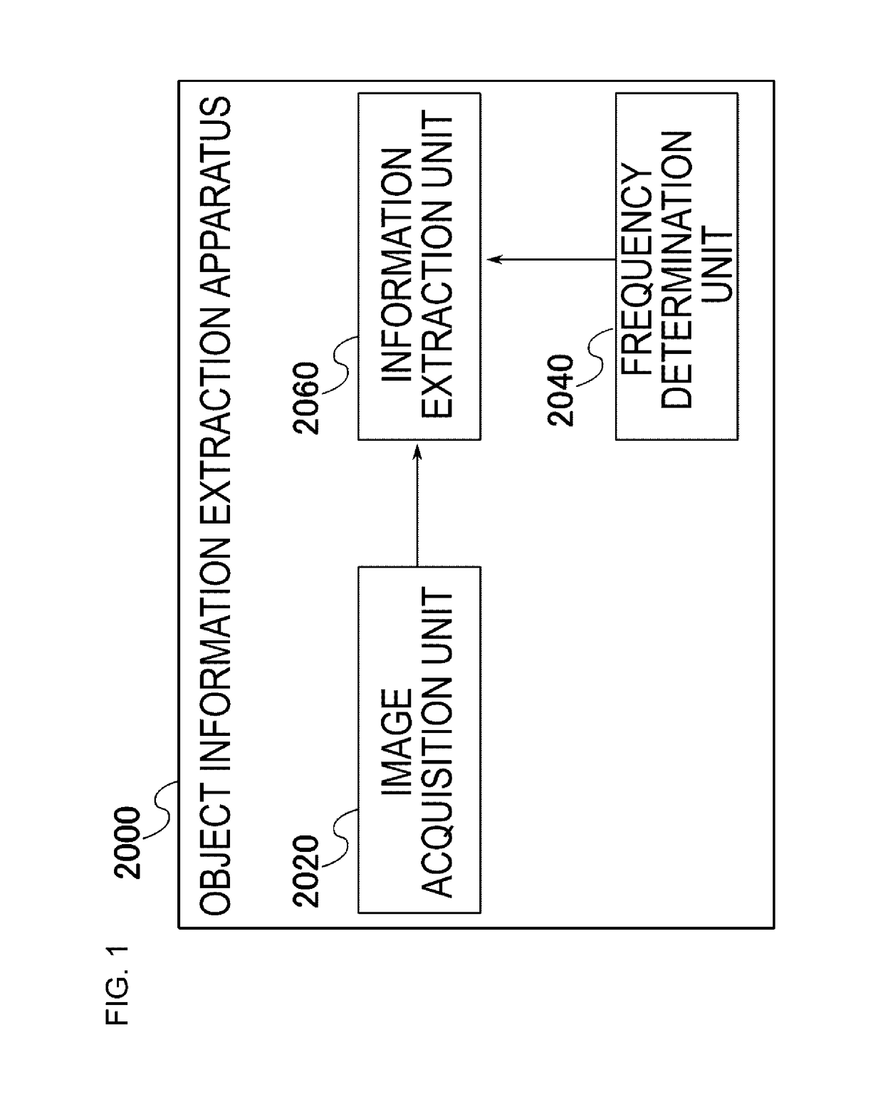 Object information extraction apparatus, object information extraction program, and object information extraction method