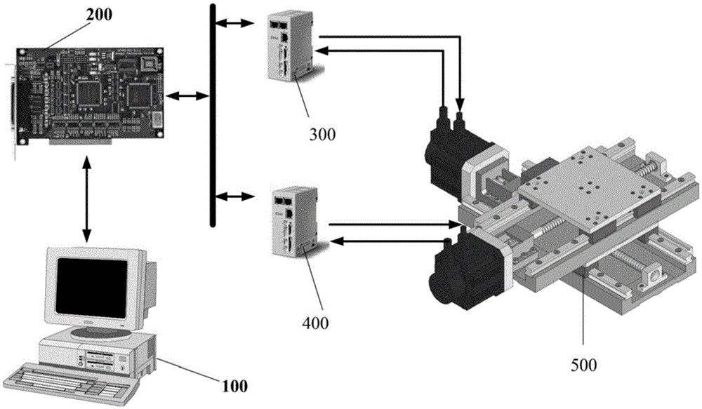 Contour Control Method of Servo System Based on Task Polar Coordinate System