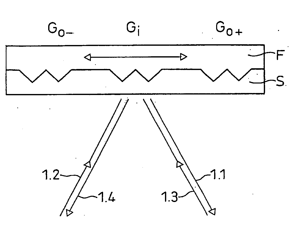 Waveguide grating structure and optical measurement arrangement