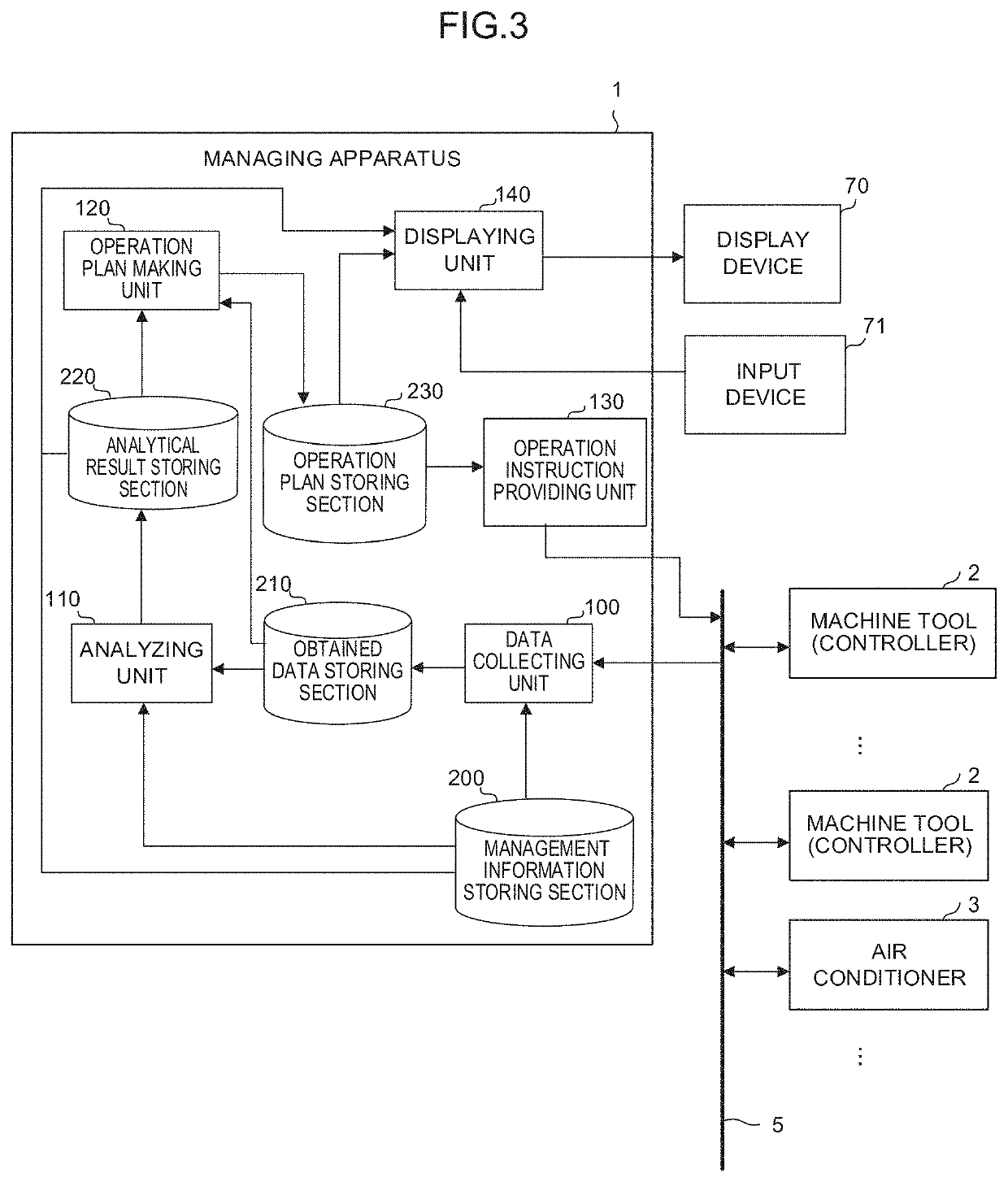 Managing apparatus and managing system