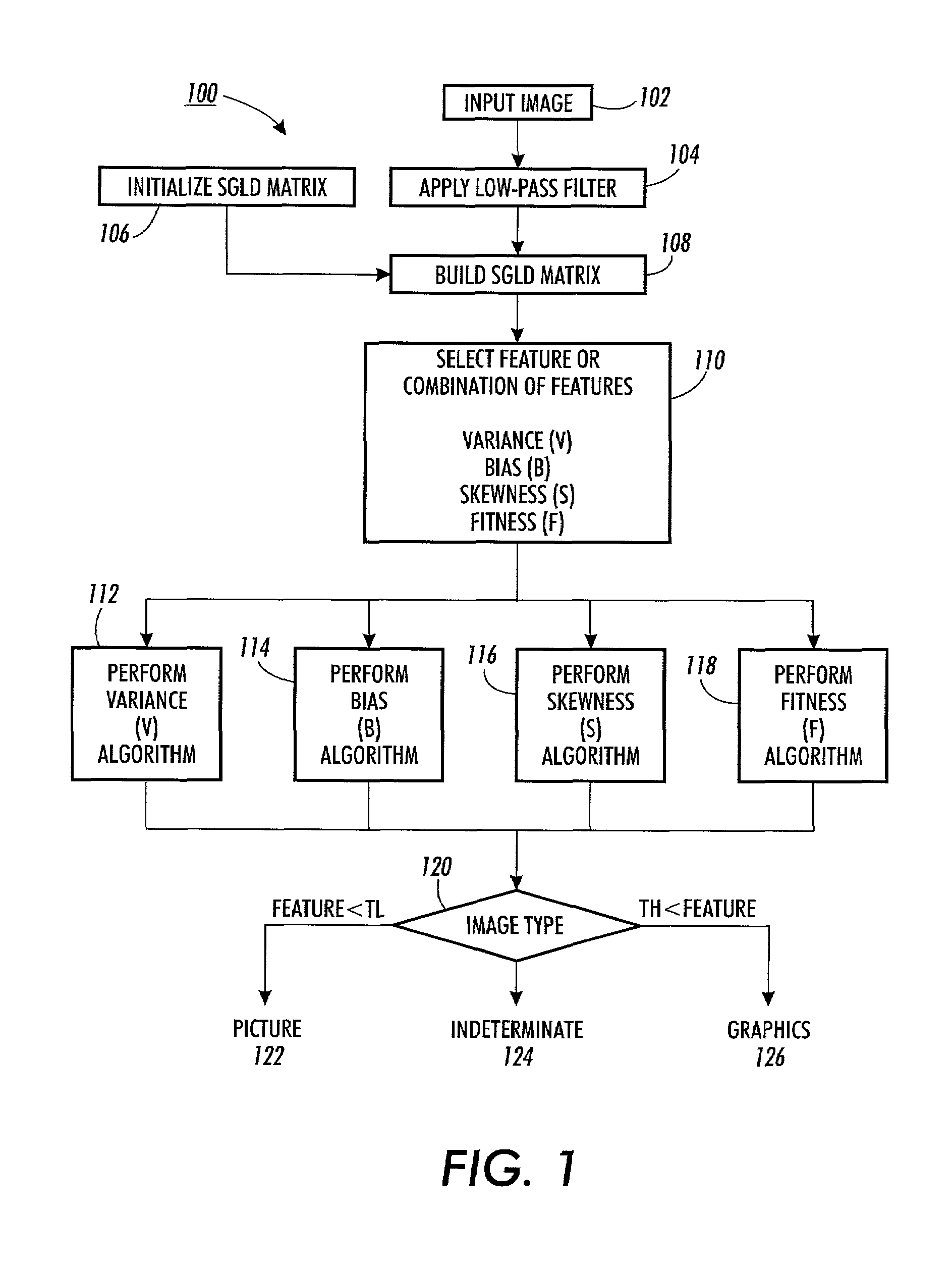 Picture/graphics classification system and method