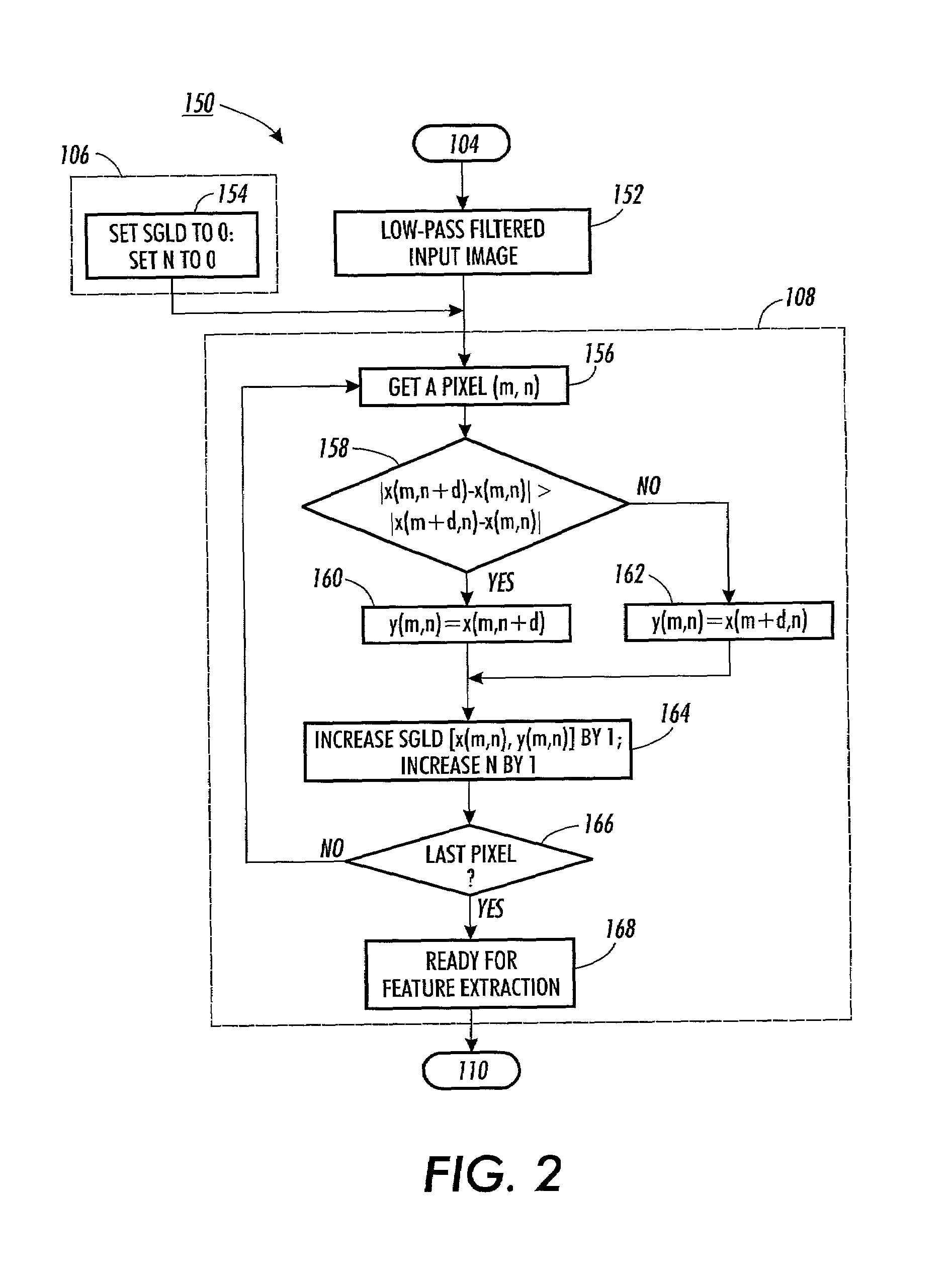 Picture/graphics classification system and method