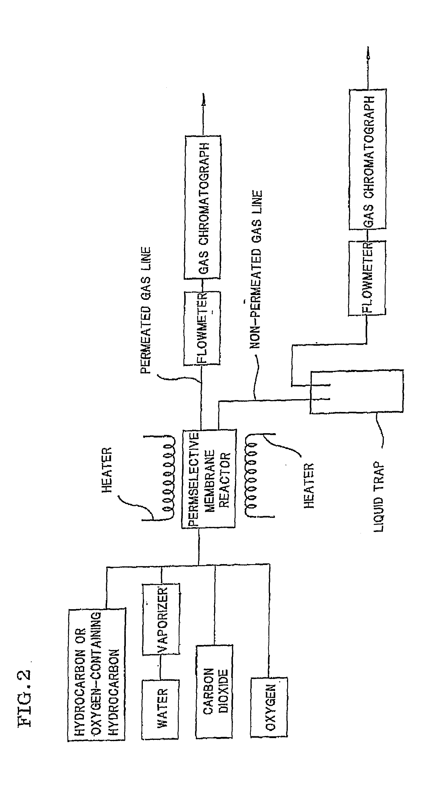 Process for producing hydrogen with permselective membrane reactor and permselective membrane reactor