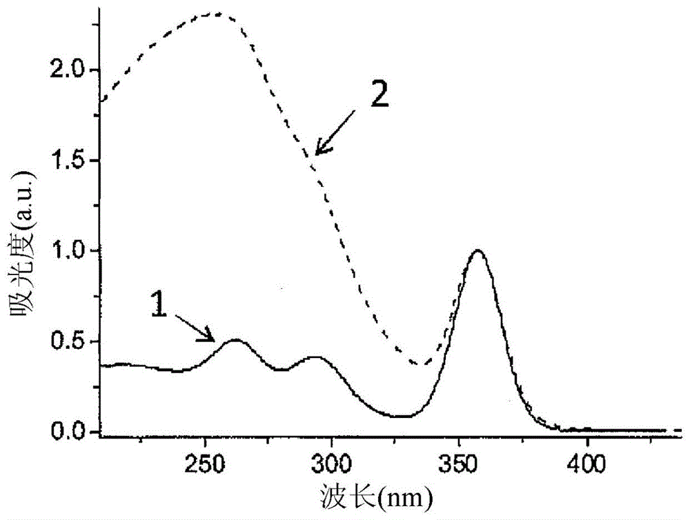 Luminescent material comprising doped rare earth silicate