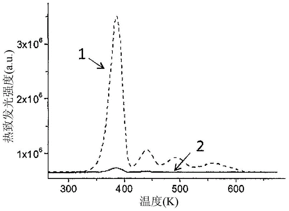 Luminescent material comprising doped rare earth silicate