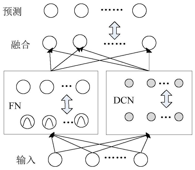 A Short-term Forecasting Method of Real-time Traffic Flow