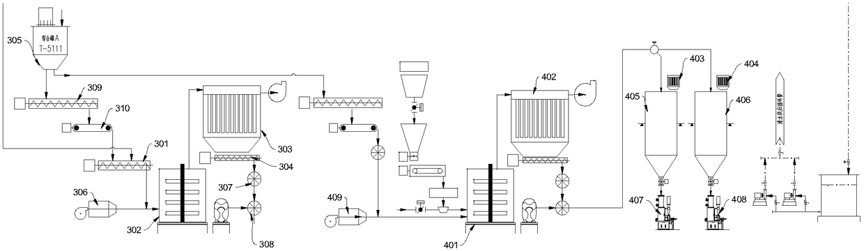 Modified calcium carbonate dry powder production system and method