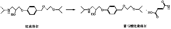 New preparation method for bisoprolol fumarate