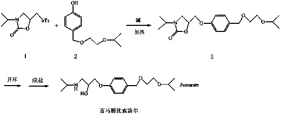 New preparation method for bisoprolol fumarate