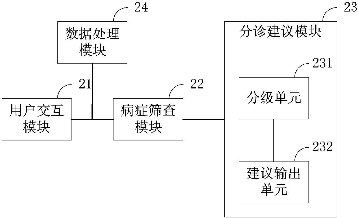 Triage method and device