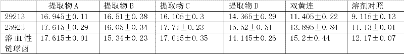 Traditional Chinese medicine preparation for treating viral pneumonia and preparation method and application thereof