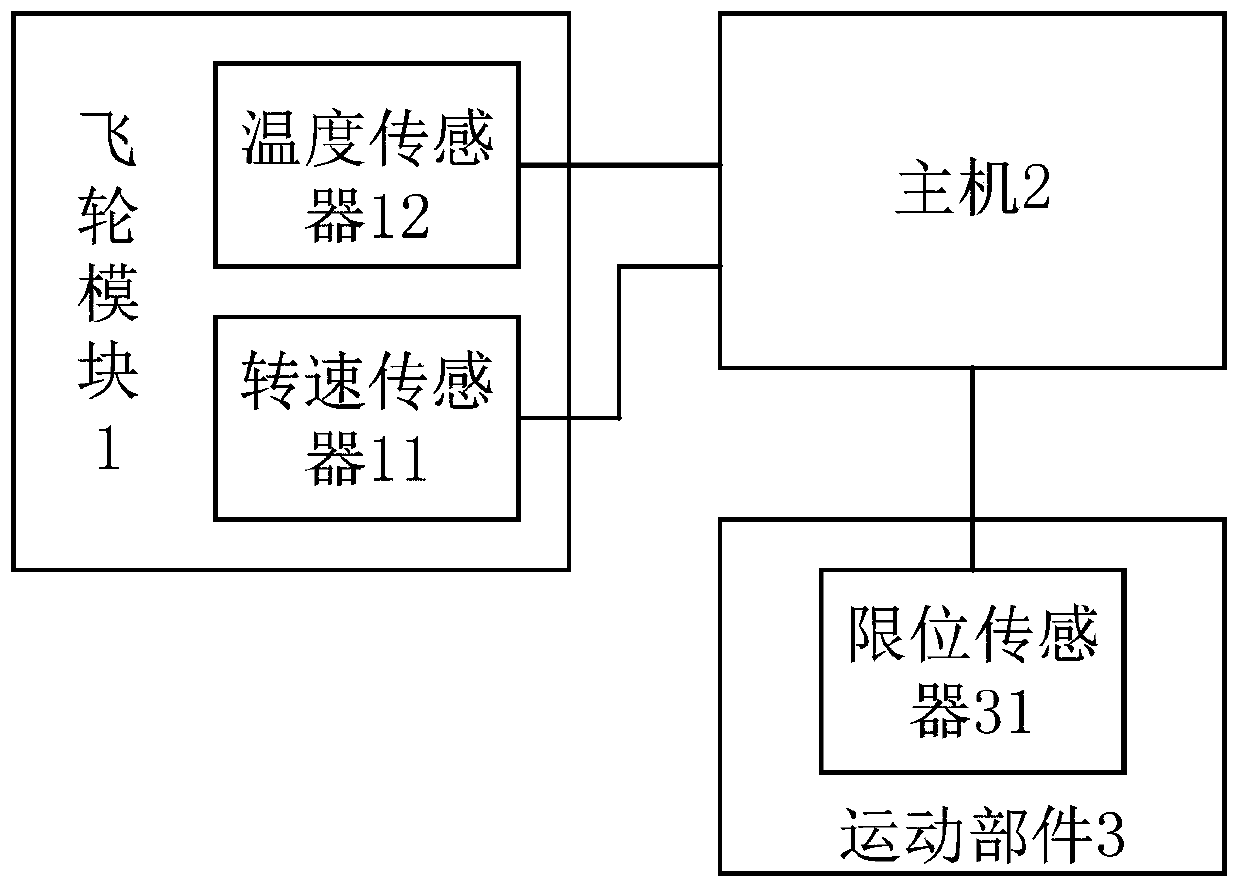 Health monitoring system and method for UPS vehicle