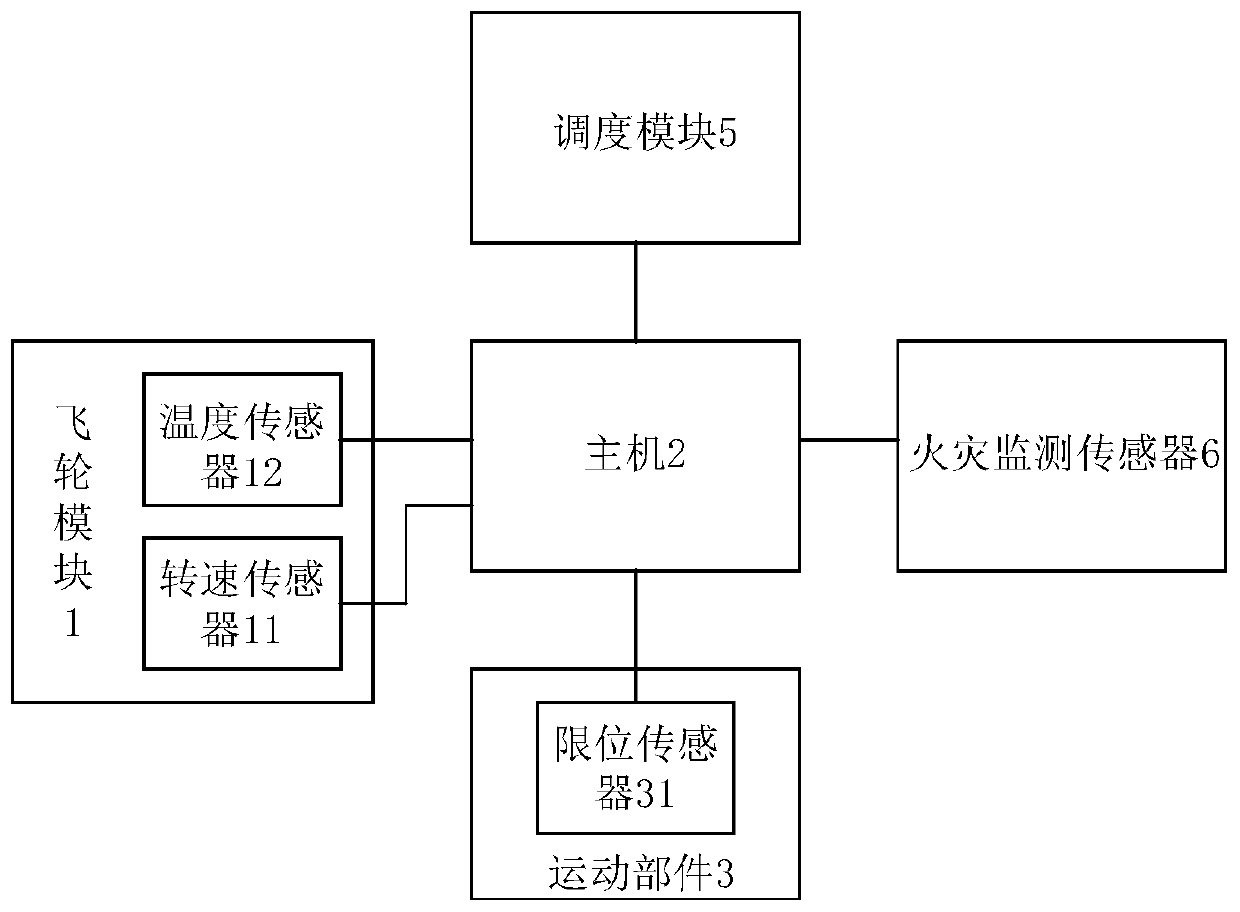 Health monitoring system and method for UPS vehicle