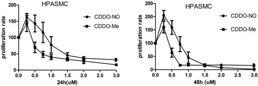 NO (nitric oxide) donor oleanolic acid derivative and preparation method and application thereof