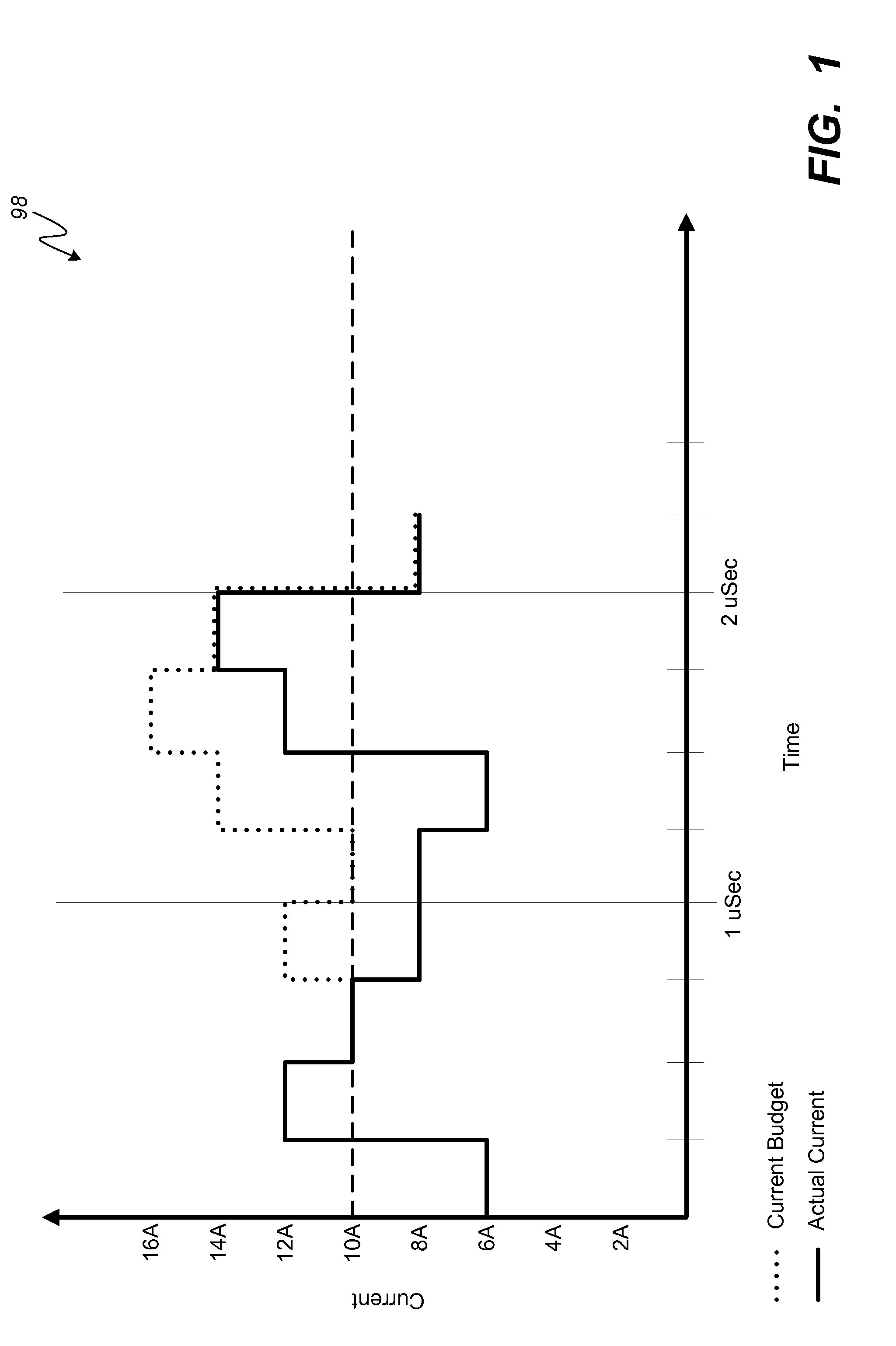 System and method for peak current management to a system on a chip