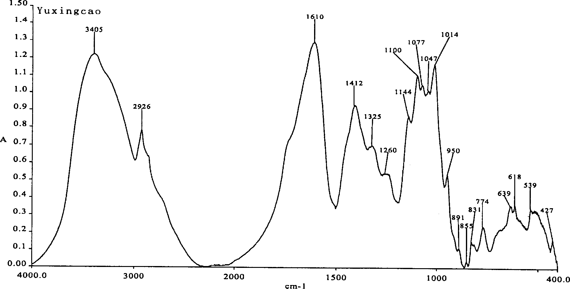 Multistage macroscopical fingerprint method for identifying non-separated extracted infrared spectrum of granule of formula of Chinese traditional medicine