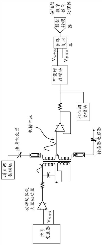 Bridge voltage inversion circuit for vacuum gauge and pressure gauge sensor having the voltage inversion circuit