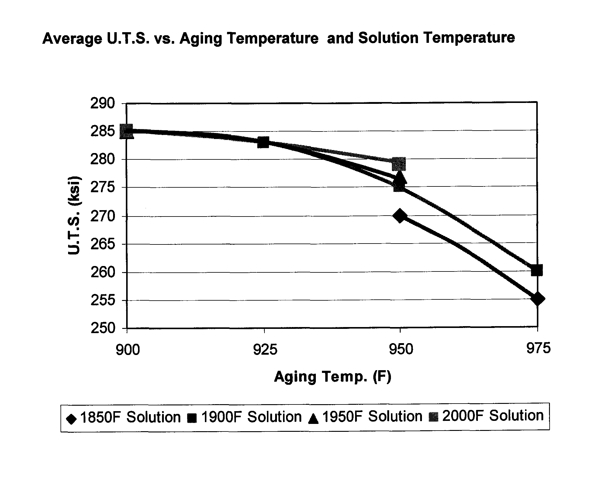 Ultra-High Strength Stainless Alloy Strip, a Method of Making Same, and a Method of Using Same for Making a Golf Club Head