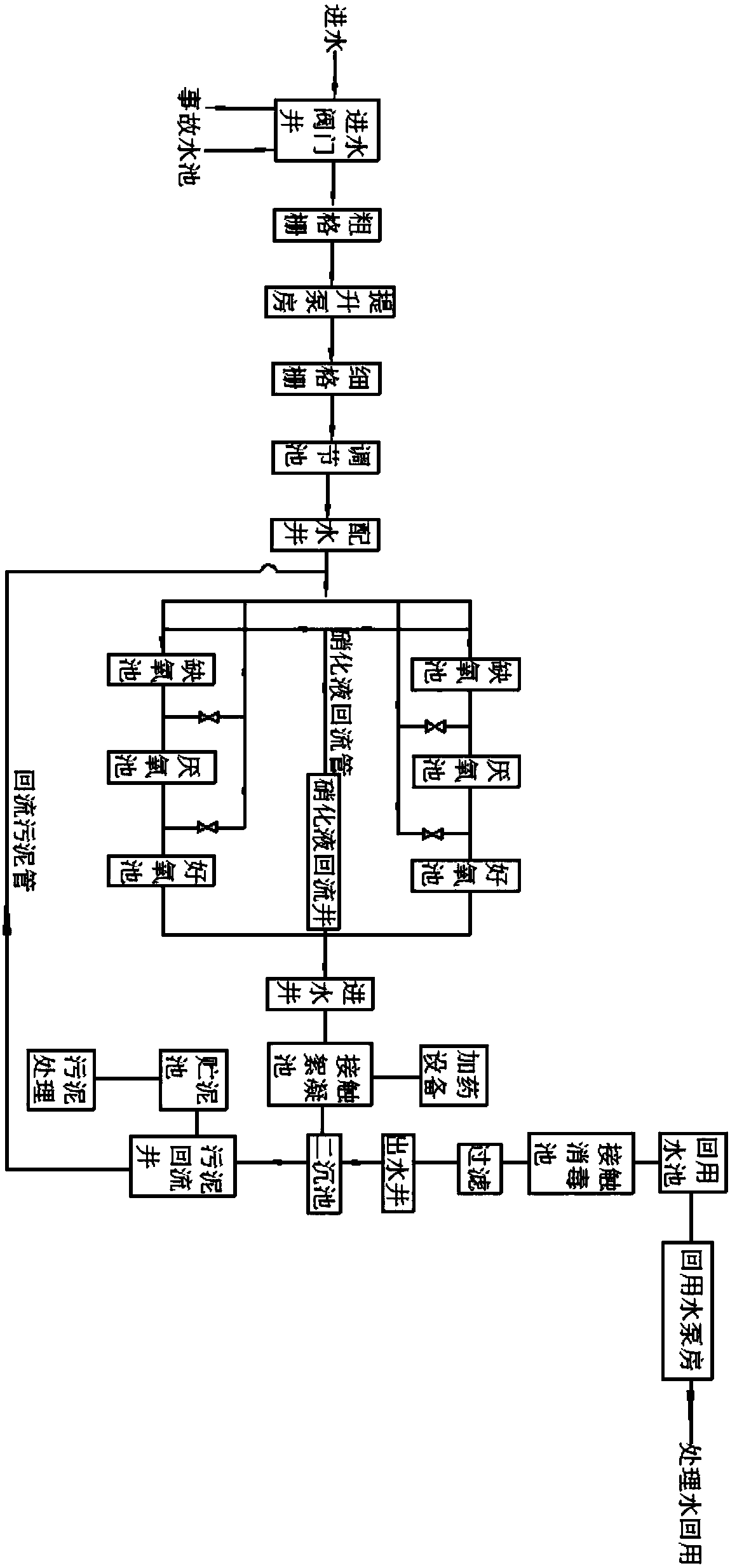 Municipal domestic wastewater refluxing treatment device