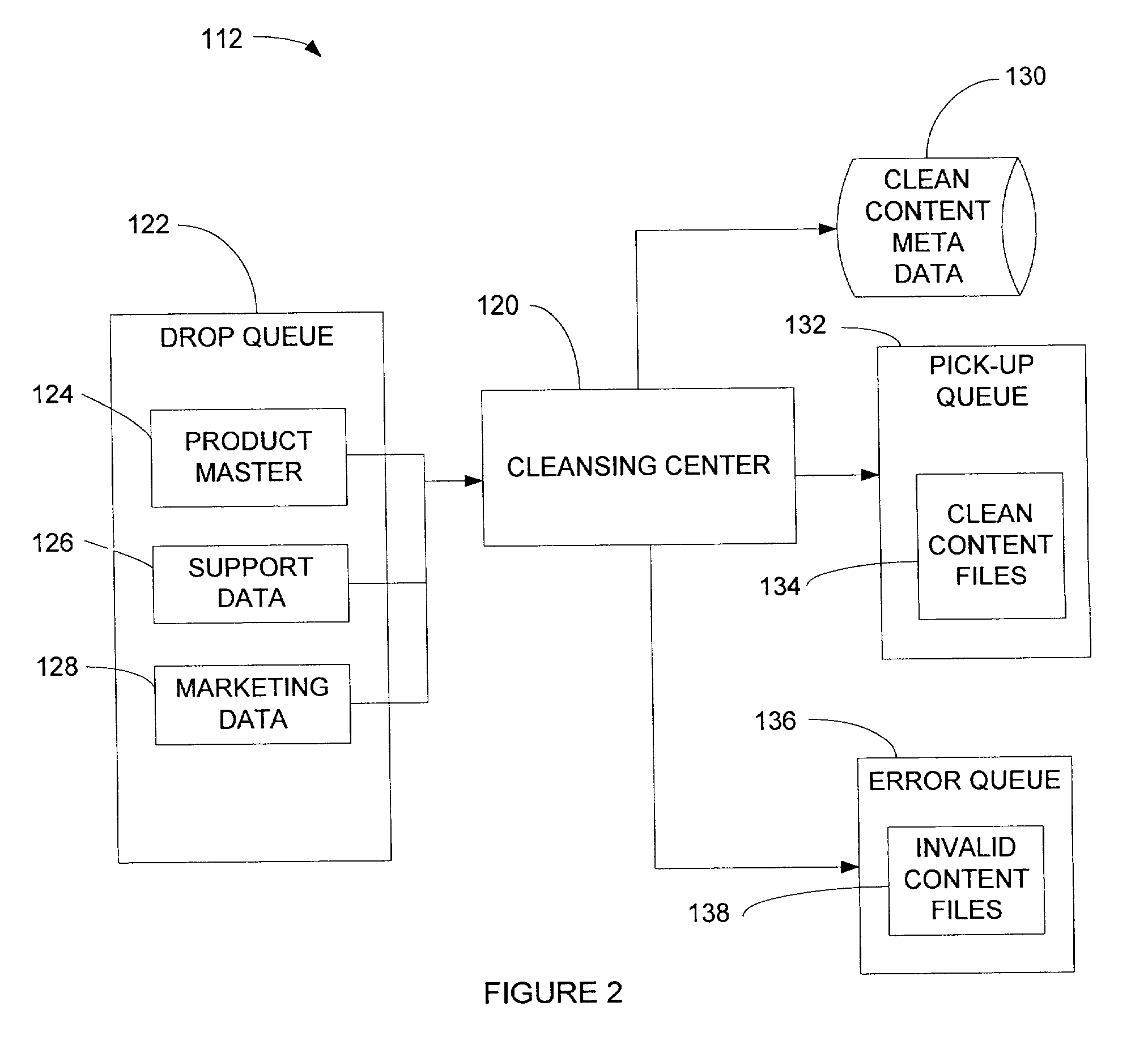 Method and system for staging content