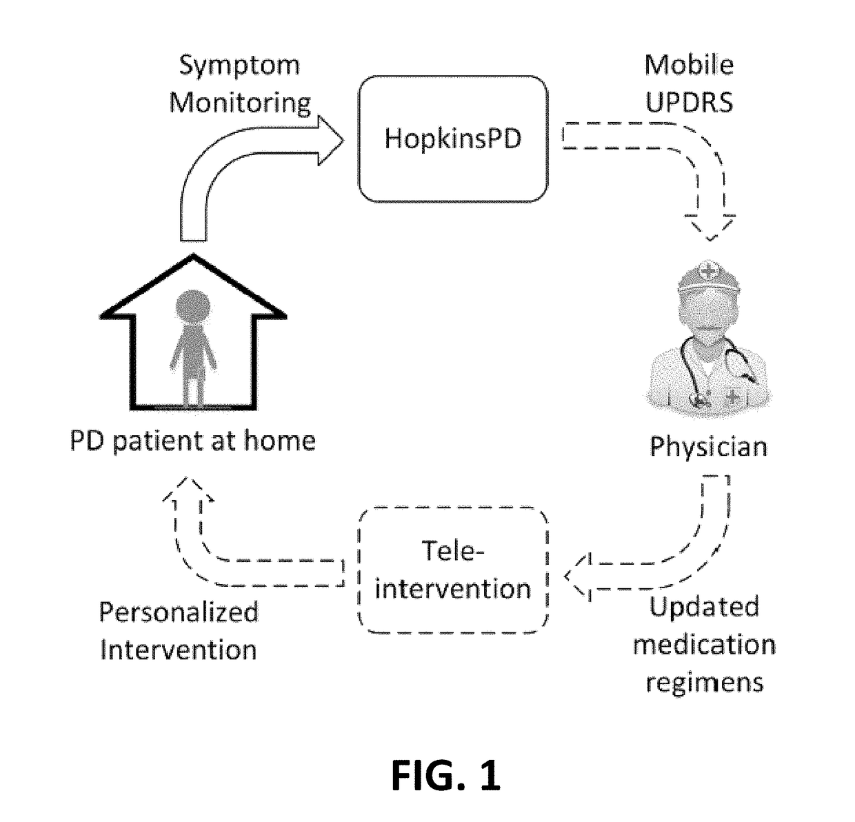 Measuring medication response using wearables for parkinson's disease