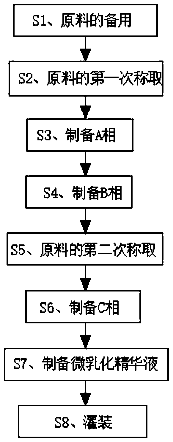 Preparation method of micro-emulsified essence