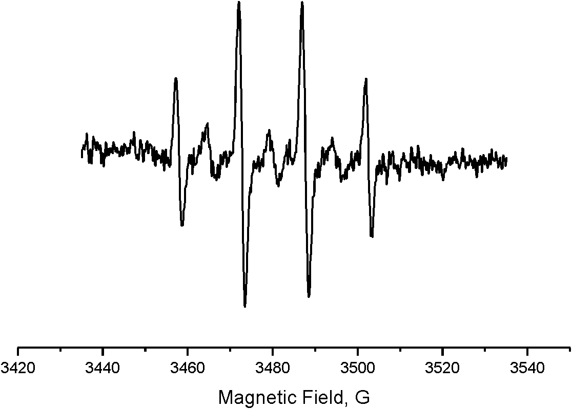 Biphenyl compound, synthetic method and application thereof