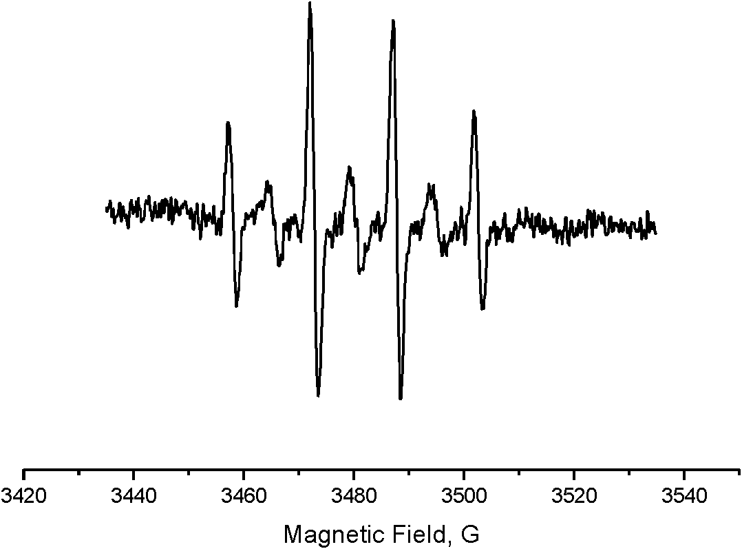 Biphenyl compound, synthetic method and application thereof