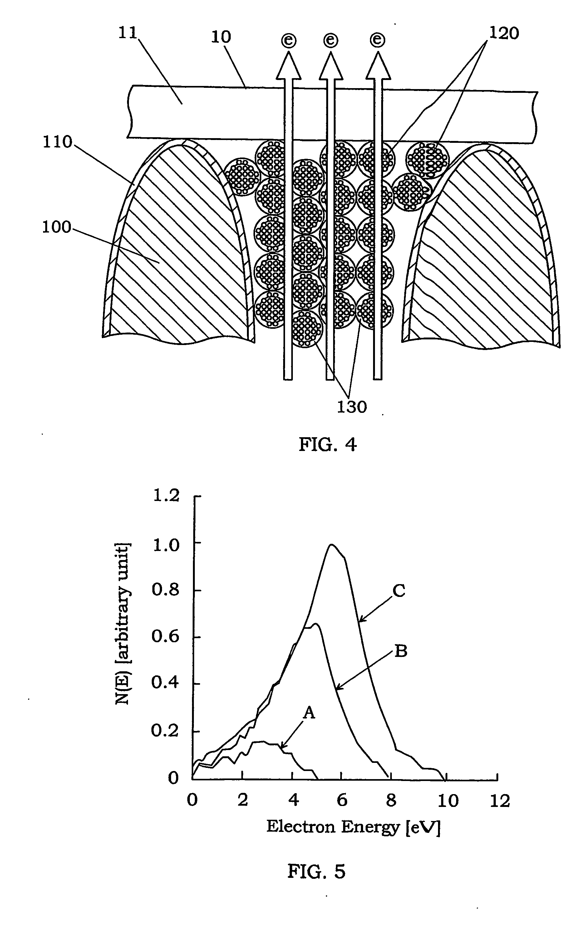 Mehtod and apparatus for modifying object with electrons generated from cold cathode electron emitter