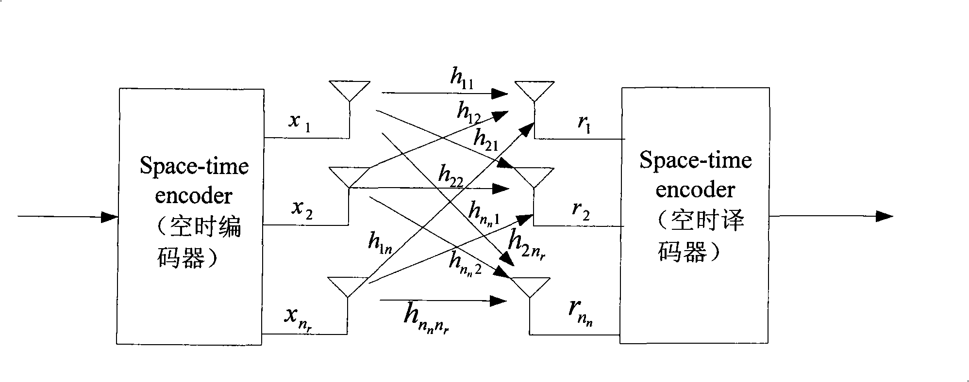 Emitting device and method for multi-antenna system