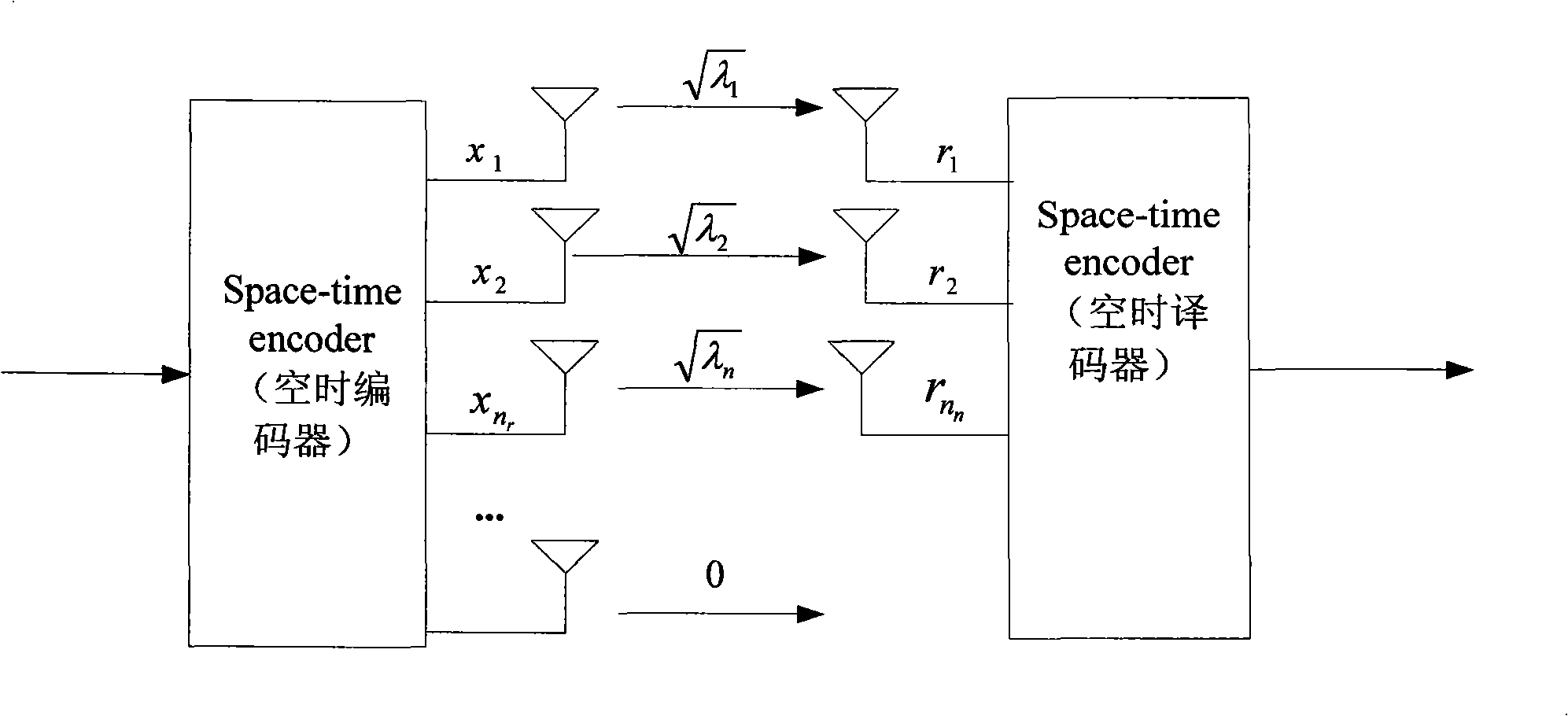 Emitting device and method for multi-antenna system