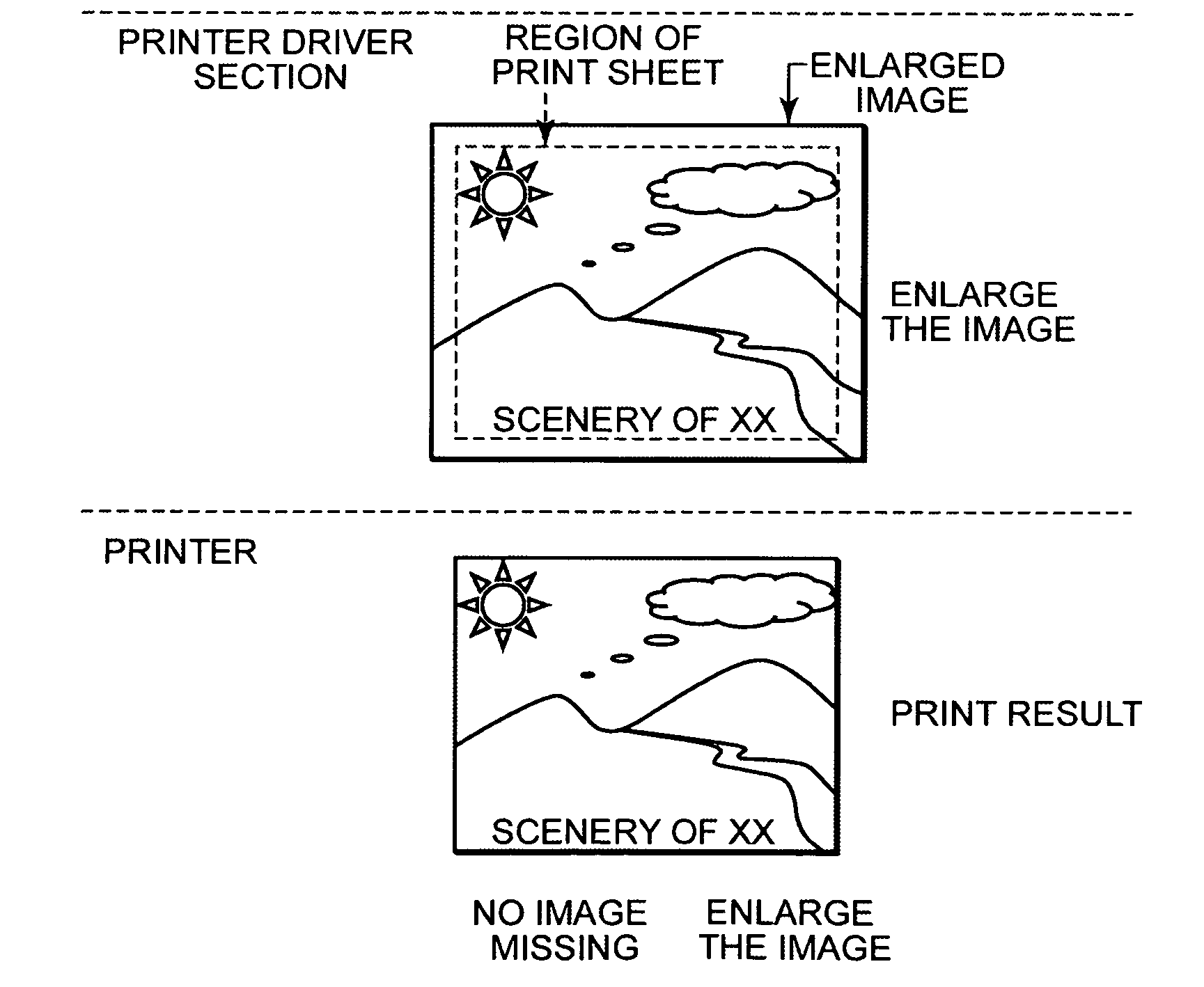 Print system, printer host and print support program product