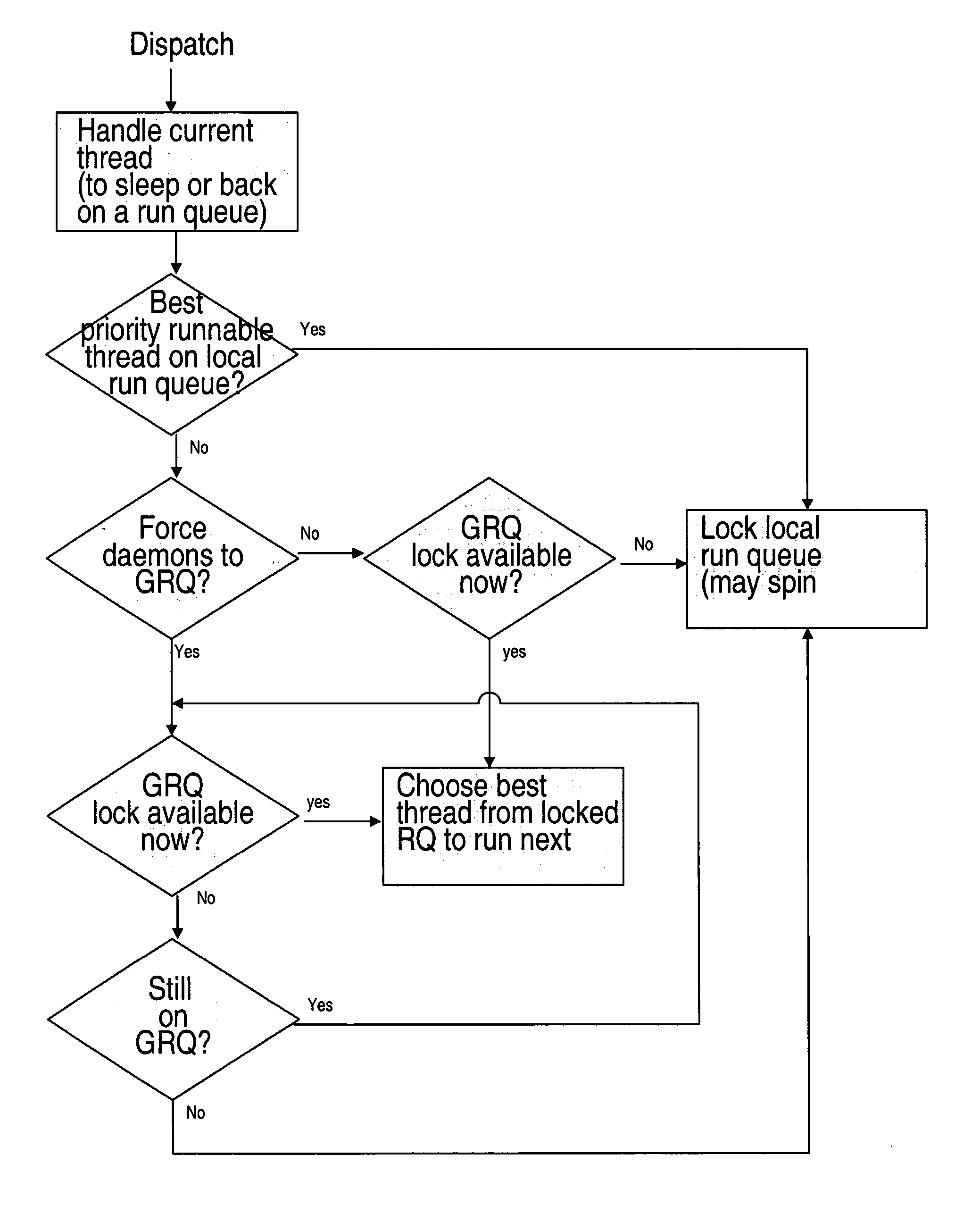 Parallel-aware, dedicated job co-scheduling method and system