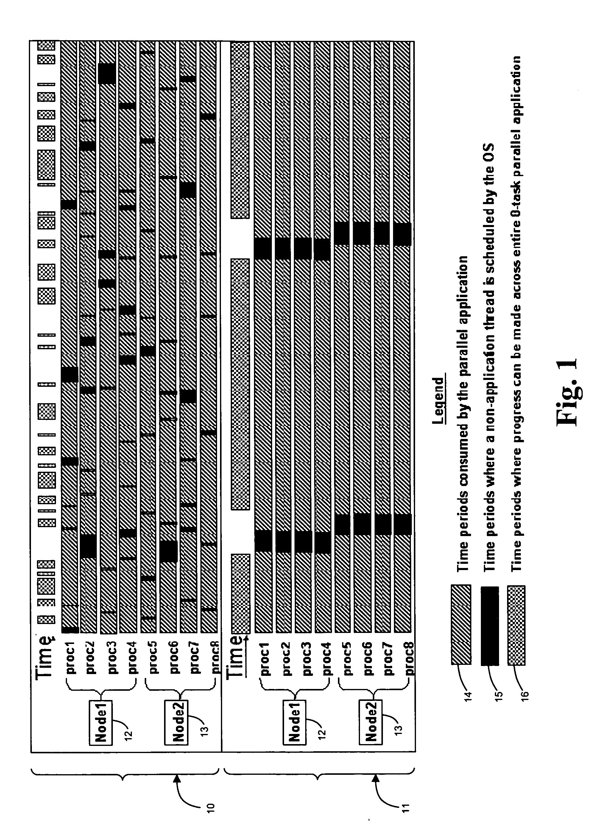 Parallel-aware, dedicated job co-scheduling method and system