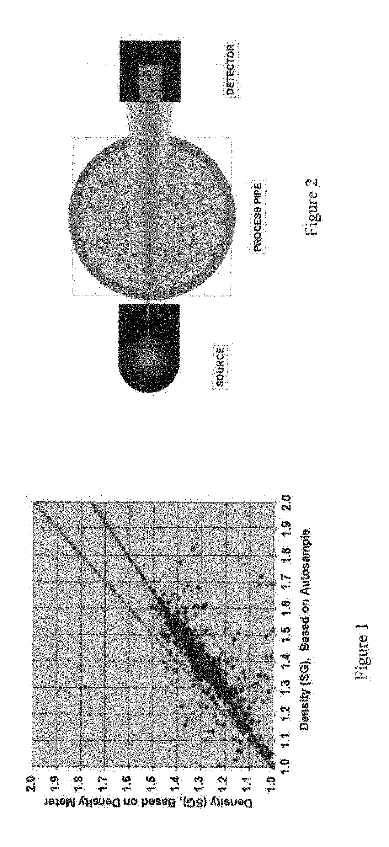 Calibration of nuclear density meters