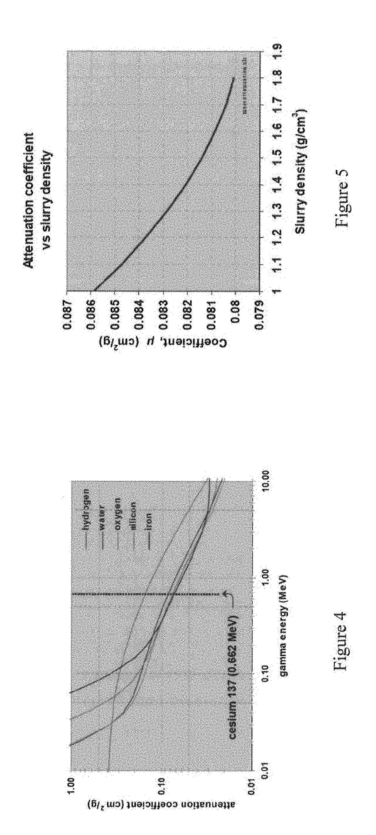 Calibration of nuclear density meters