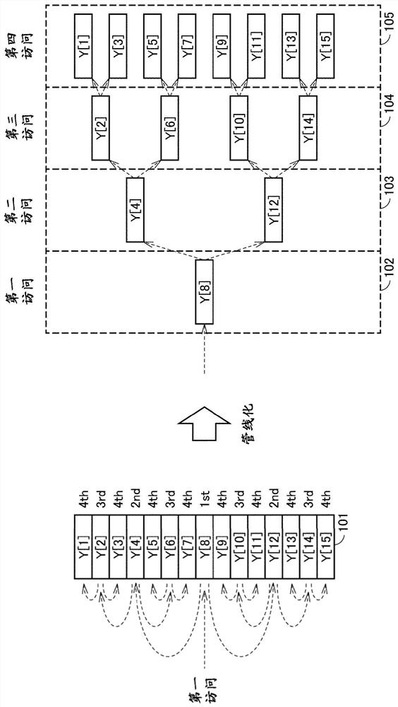 Search circuit