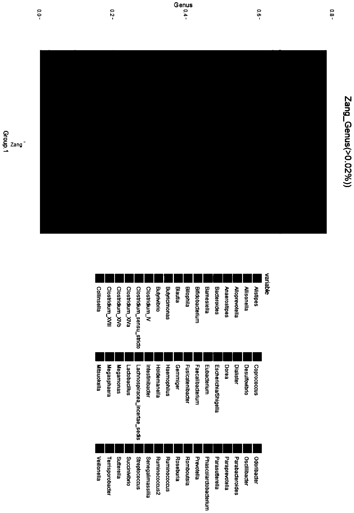Application of alloprevotella in identifying and/or distinguishing individuals of different races