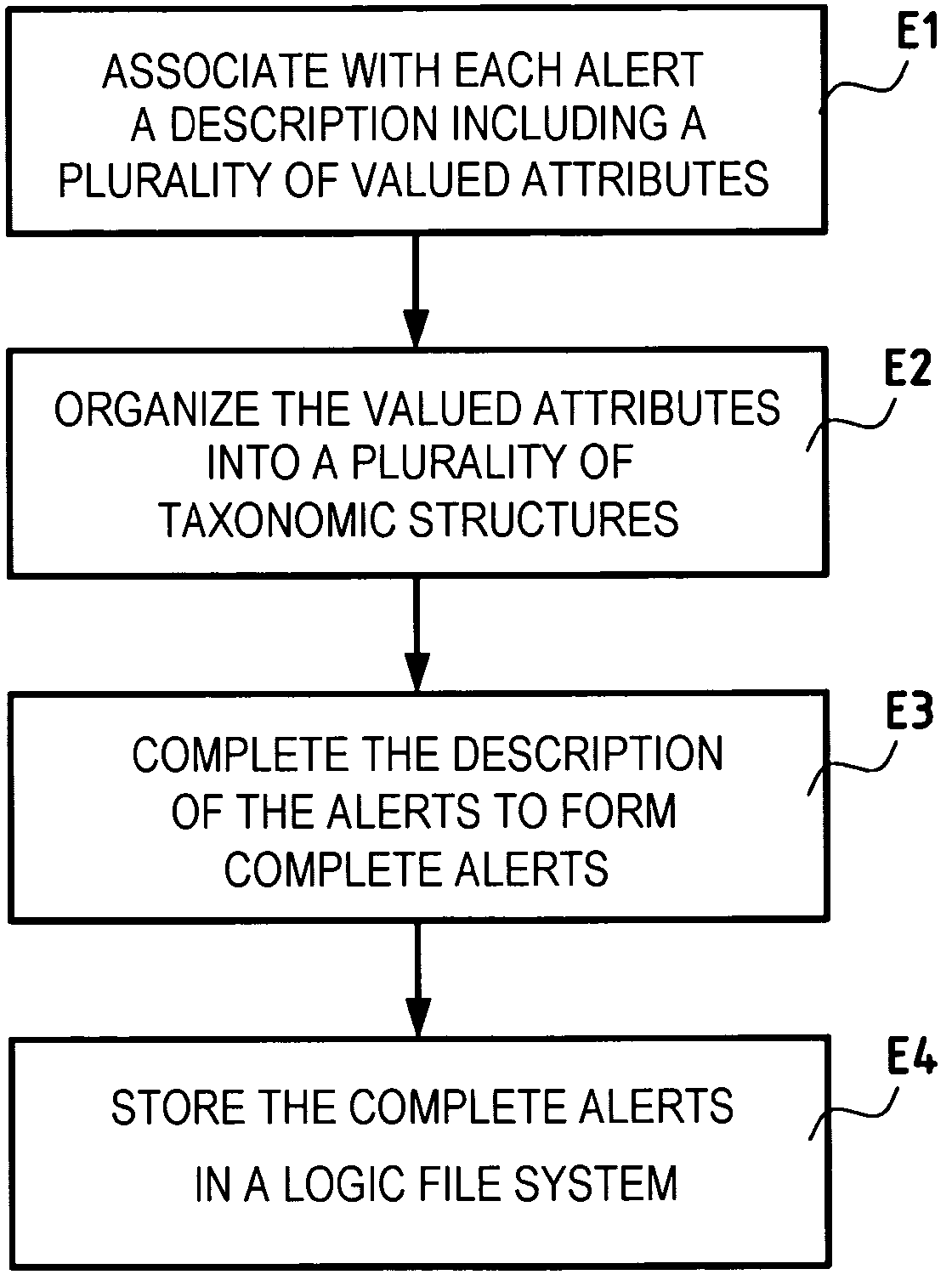 Method of managing alerts issued by intrusion detection sensors of an information security system