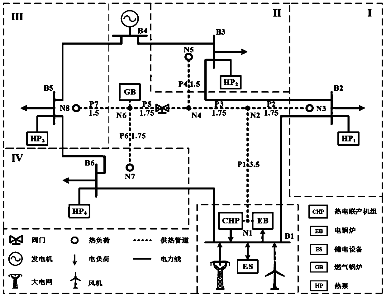A combined heat and power generation system day-ahead scheduling method based on heat supply network partial differential equation constraint