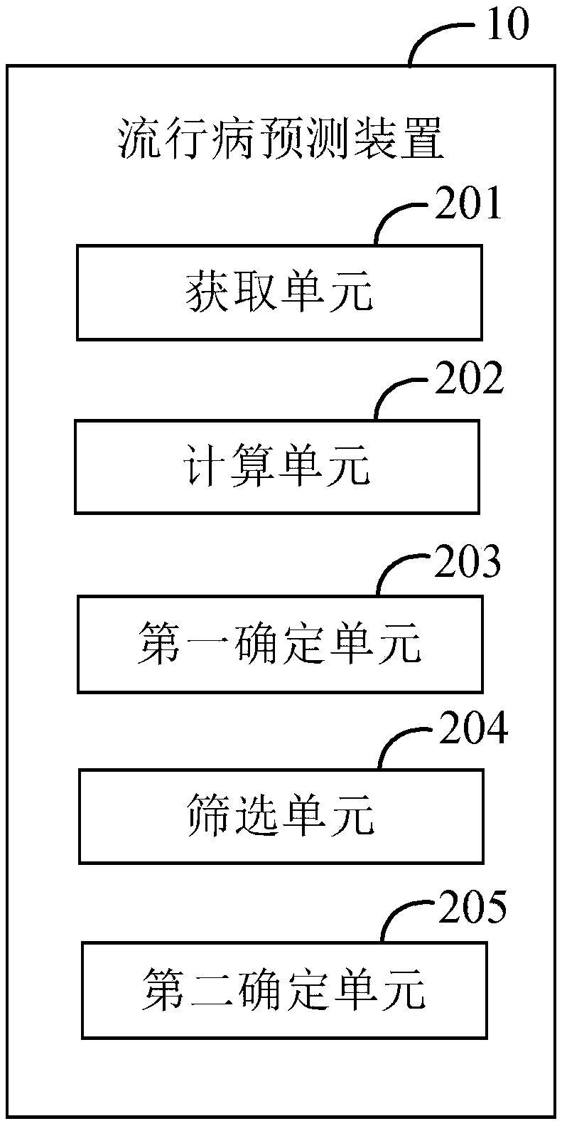 Epidemiological prediction method, computer device, and computer readable storage medium