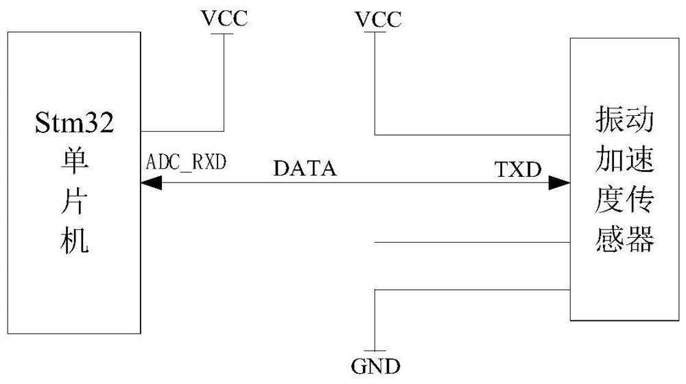 Self-adaptive roadbed type compactness online evaluation method and system