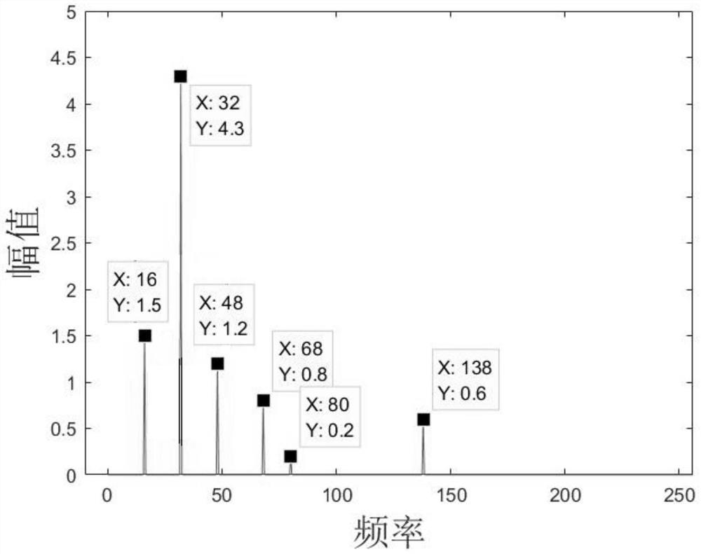 Self-adaptive roadbed type compactness online evaluation method and system