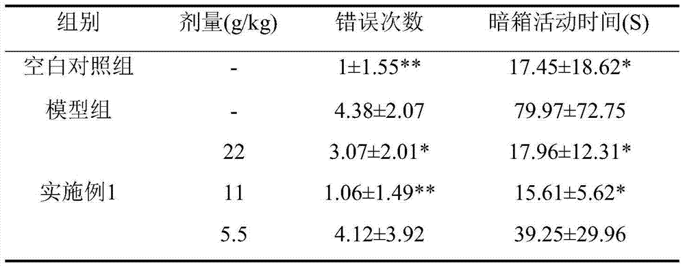 Pharmaceutical composition for improving psychological sub-health status as well as preparation method and application thereof