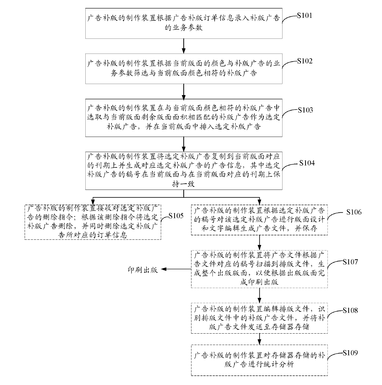 Manufacturing method and device for advertisement mending