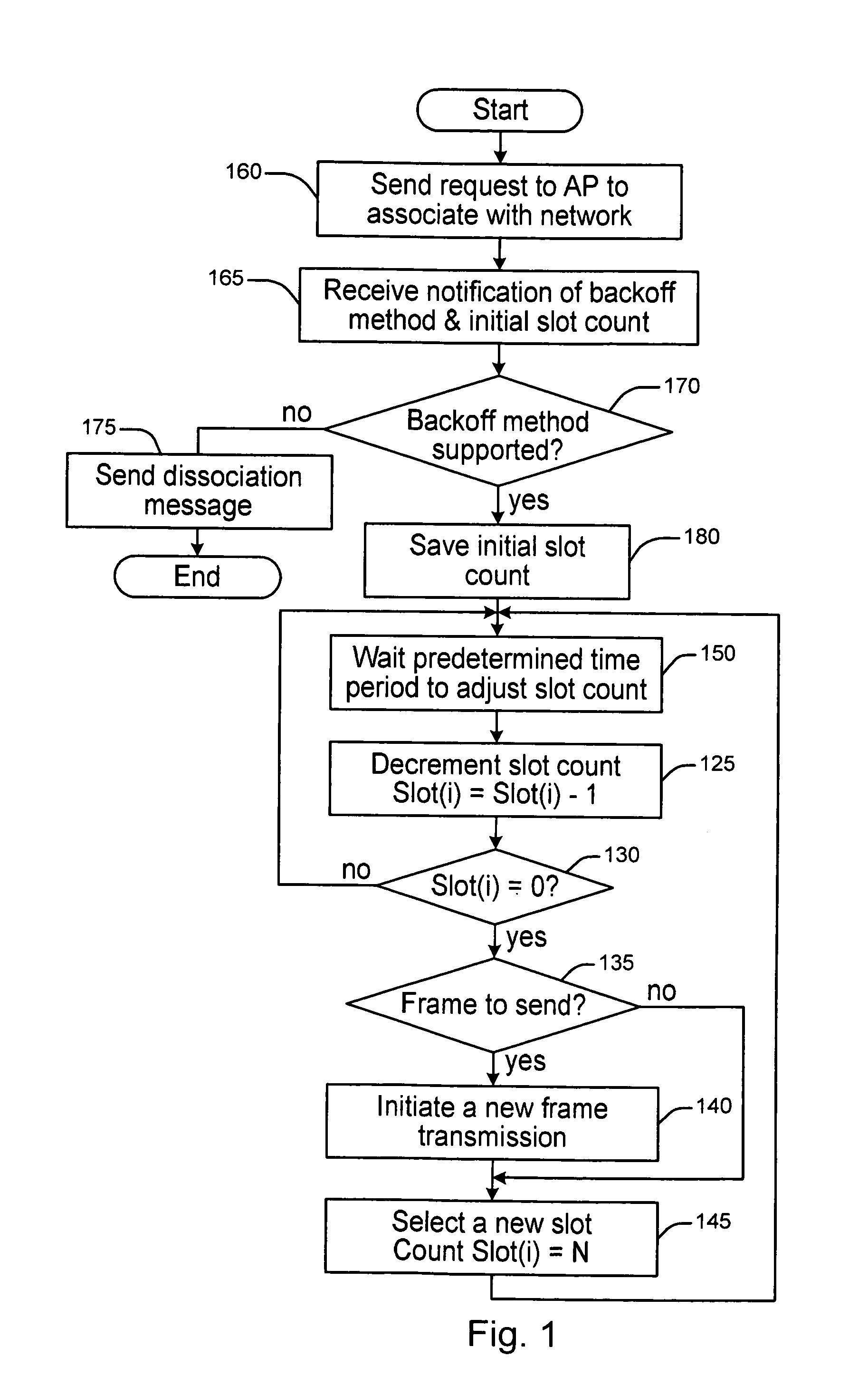 Deterministic back-off method and apparatus for peer-to-peer communications