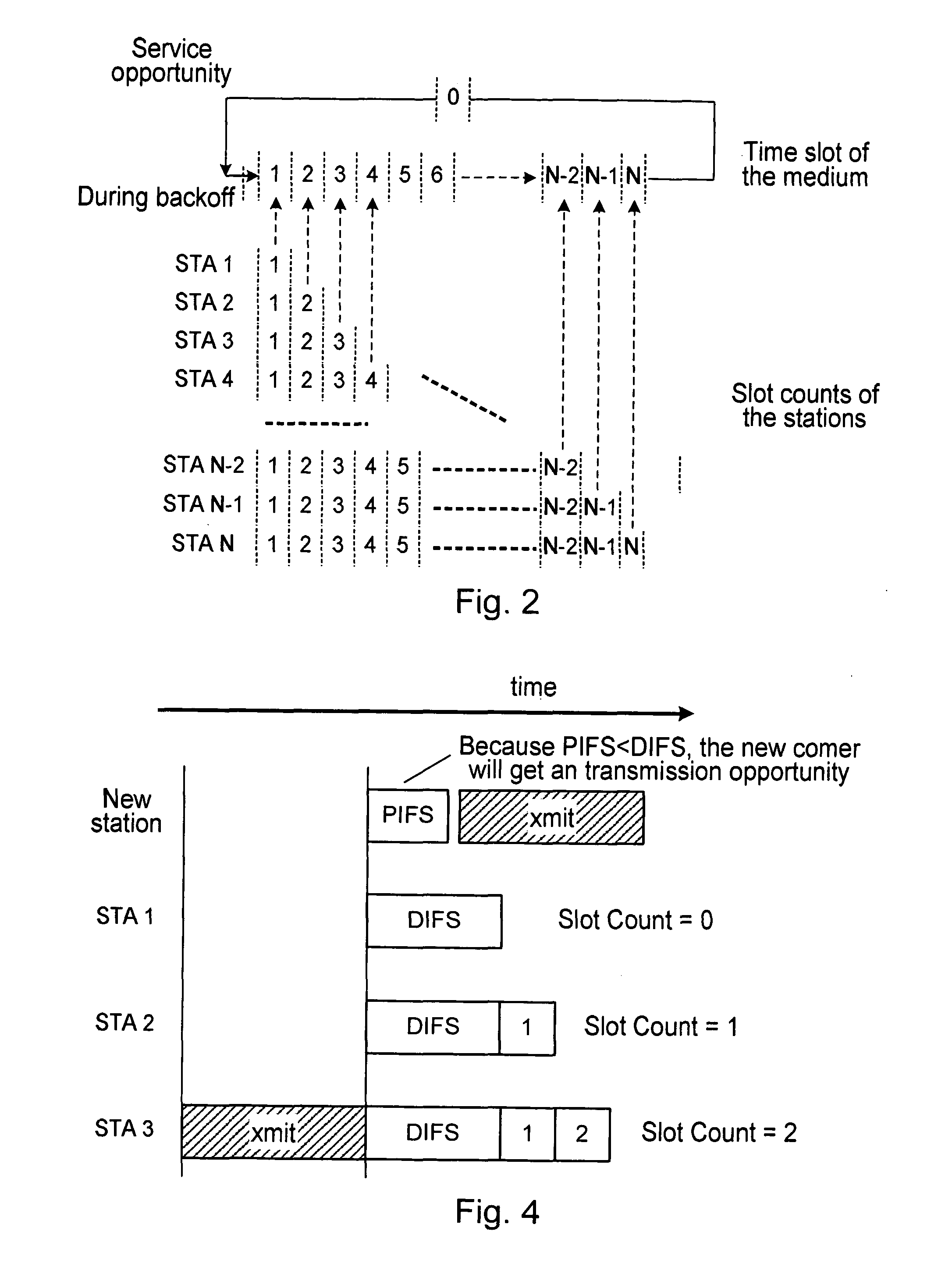 Deterministic back-off method and apparatus for peer-to-peer communications