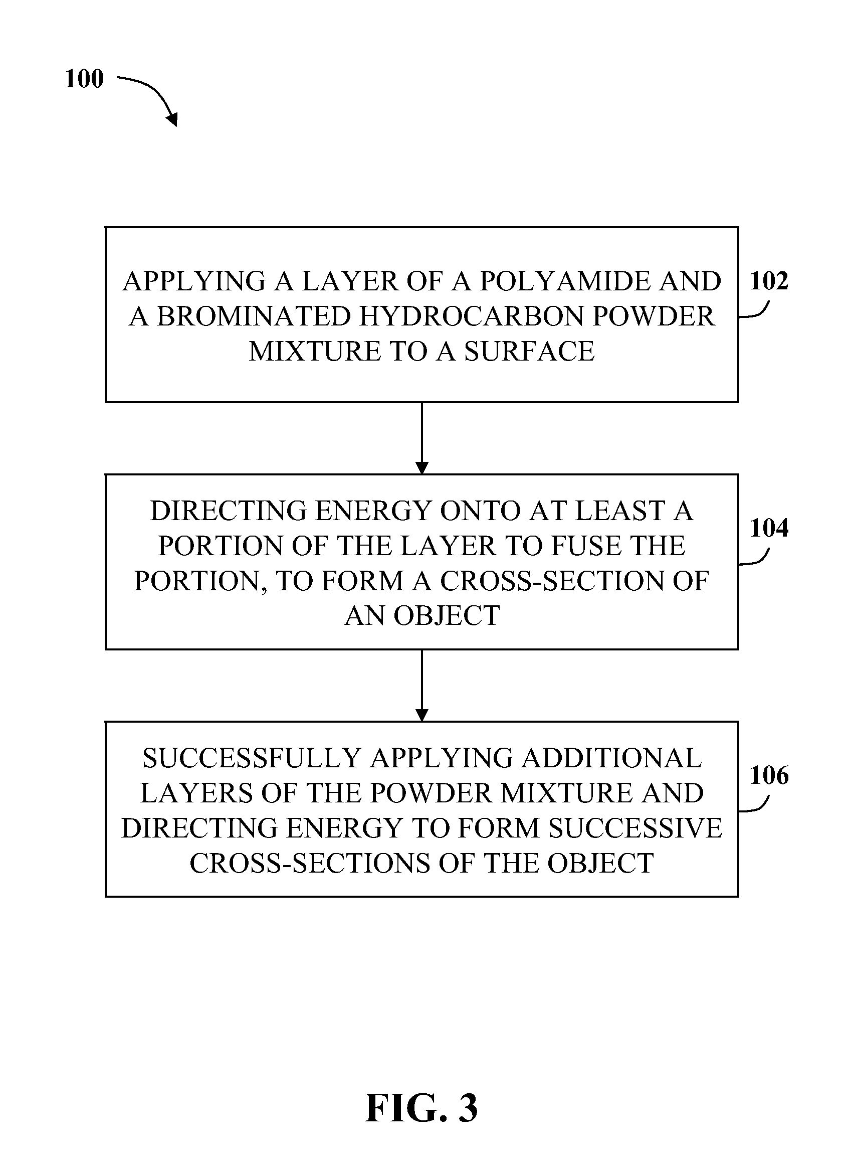 Methods and Systems for Fabricating Fire Retardant Materials