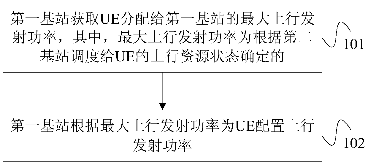 Uplink transmit power control method, base station and device for inter-base station carrier aggregation