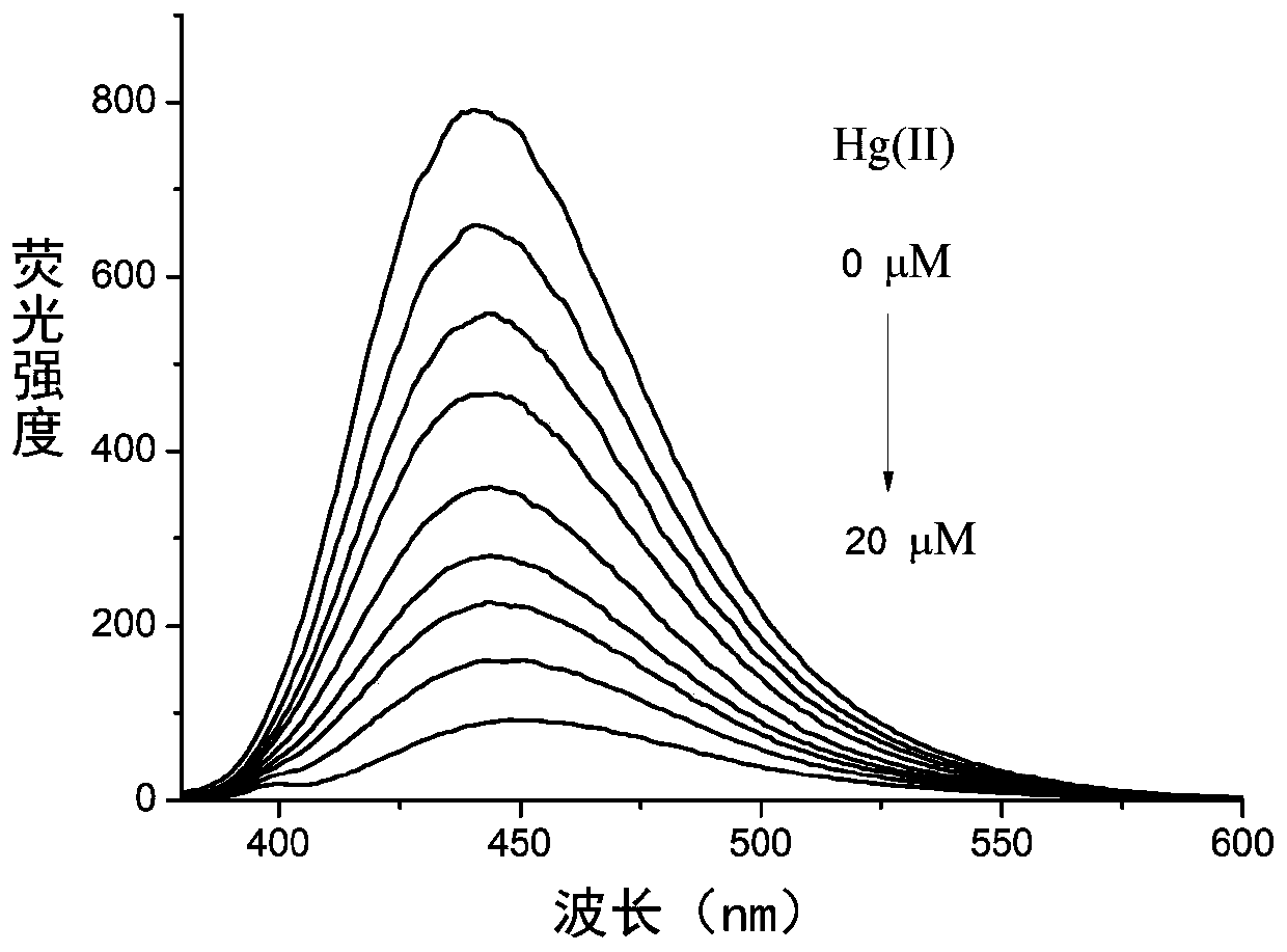Ascorbic acid carbon nanodot fluorescent probe, preparation method and application thereof